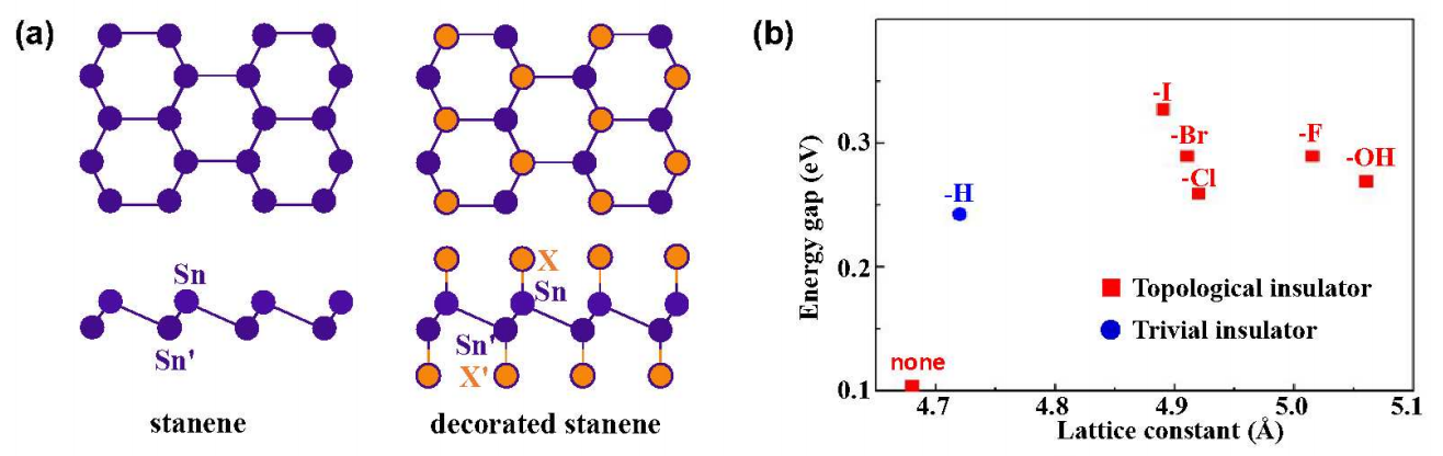 块状晶体可转变为三维拓扑狄拉克半金属(topological dirac semimetal